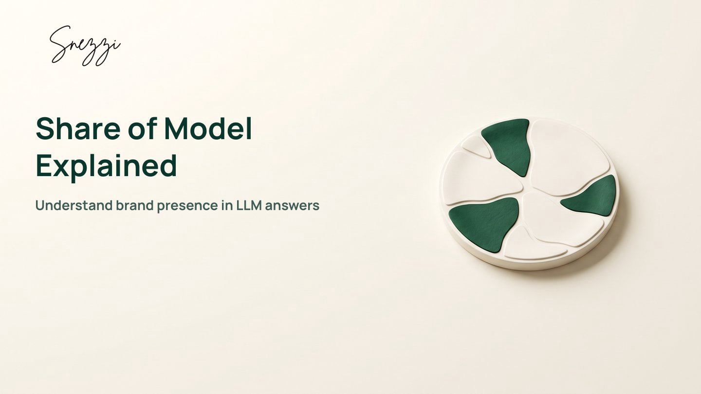 What Is Share of Model Metric? LLM Presence Explained