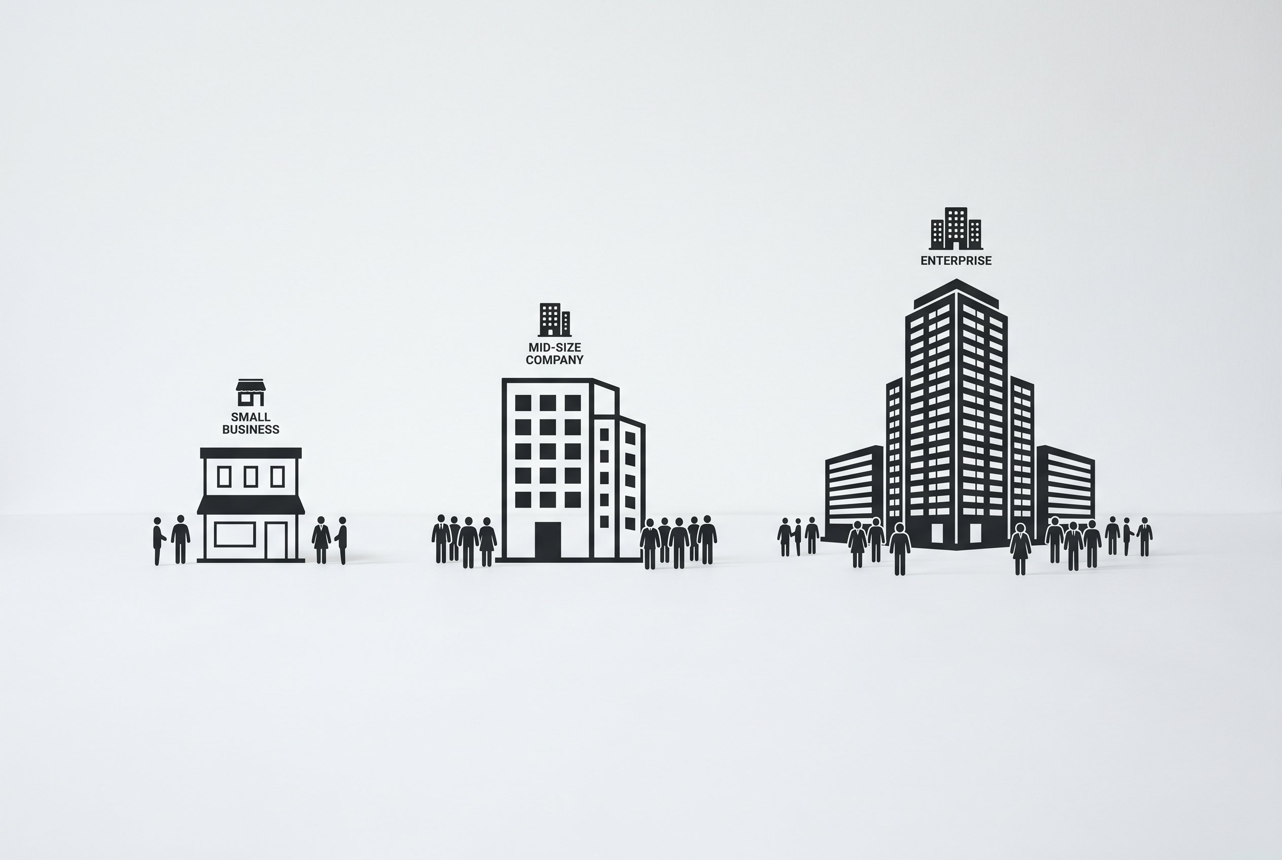 Small vs Mid vs Enterprise: Mid-Size Employee Count Definition