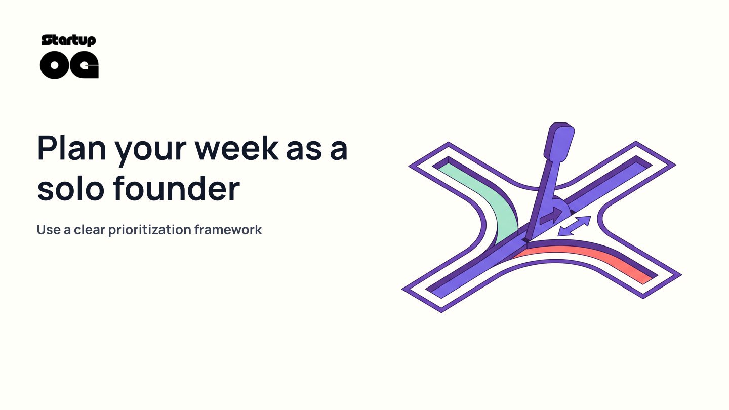 Solo Founder Prioritization Framework: Weekly Operating System
